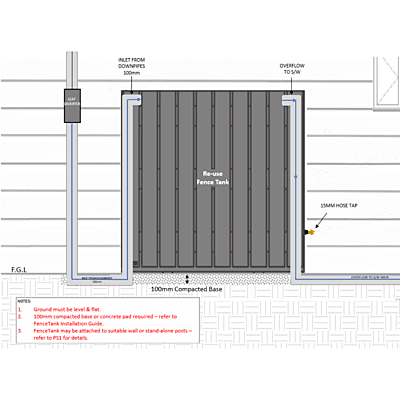 FenceTank Reuse Connection Kit FenceTank Reuse Connection Kit